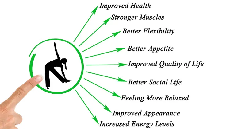 Some benefits of yoga